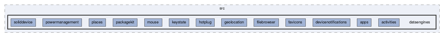 dataengines