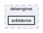 soliddevice